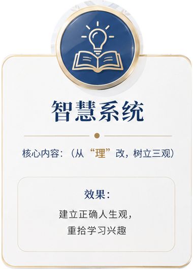 智慧系统